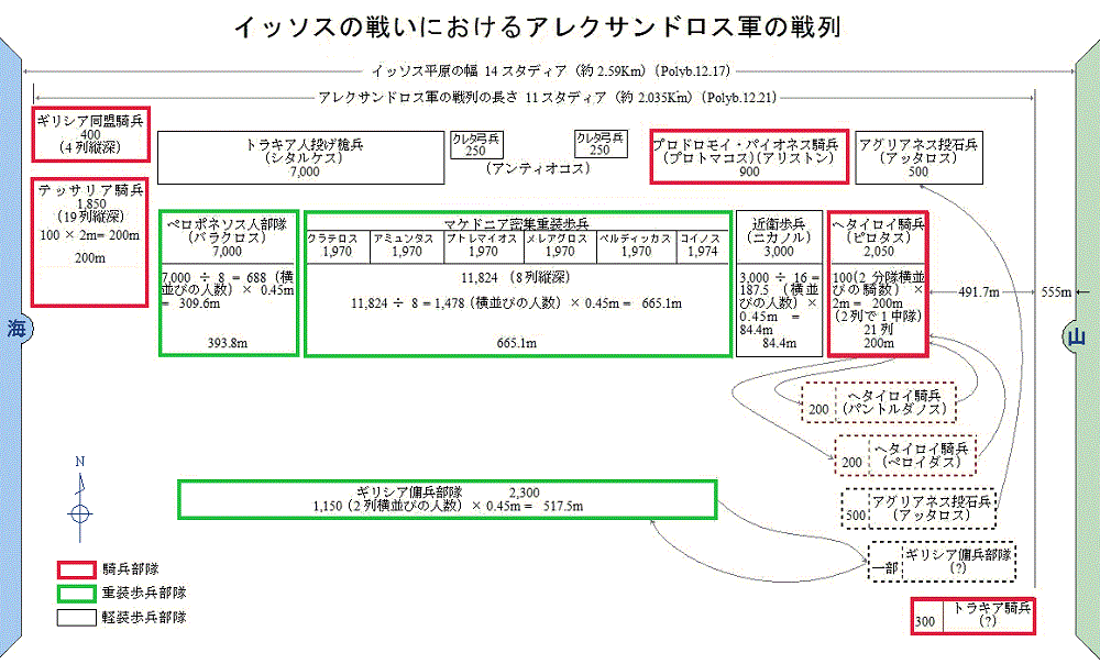 イッソスの戦いにおけるアレクサンドロス軍の戦列