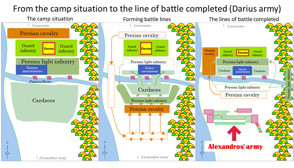 ダレイオス軍の野営状況から戦列完成までの経過