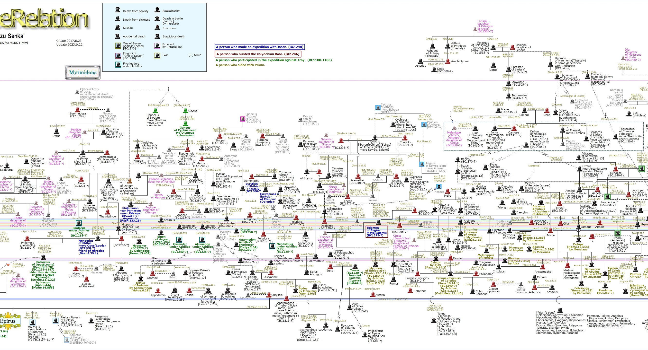 Ancient Greeks Genealogy